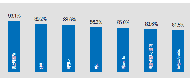 뉴스 사진